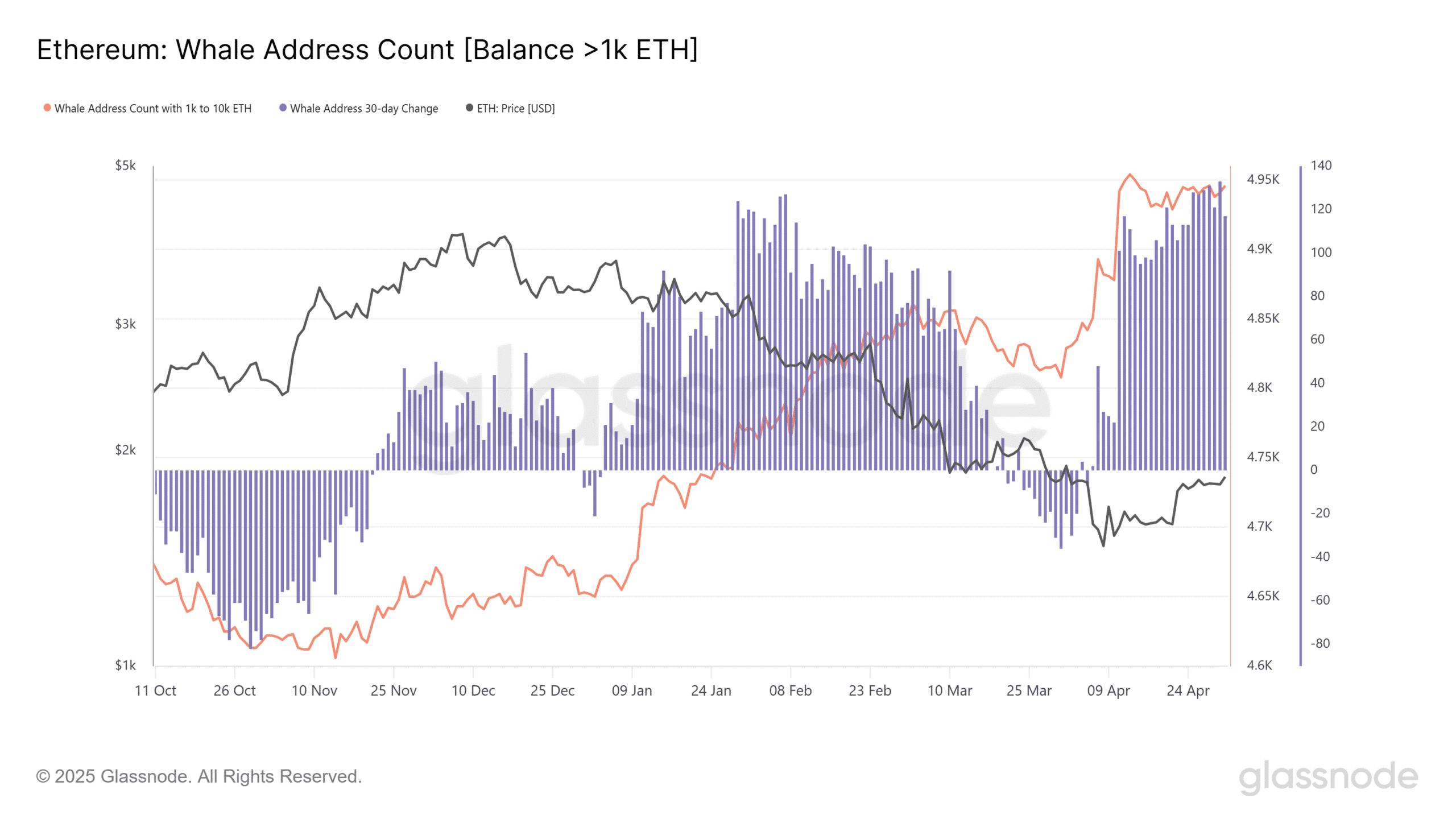 eth