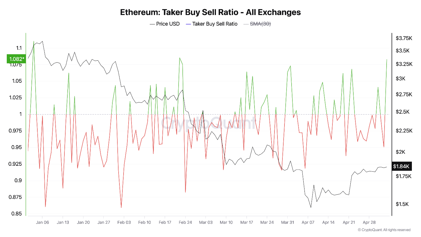 ETH
