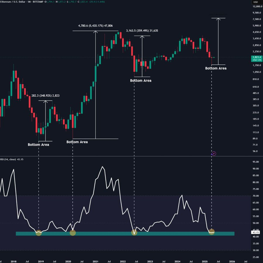 eth
