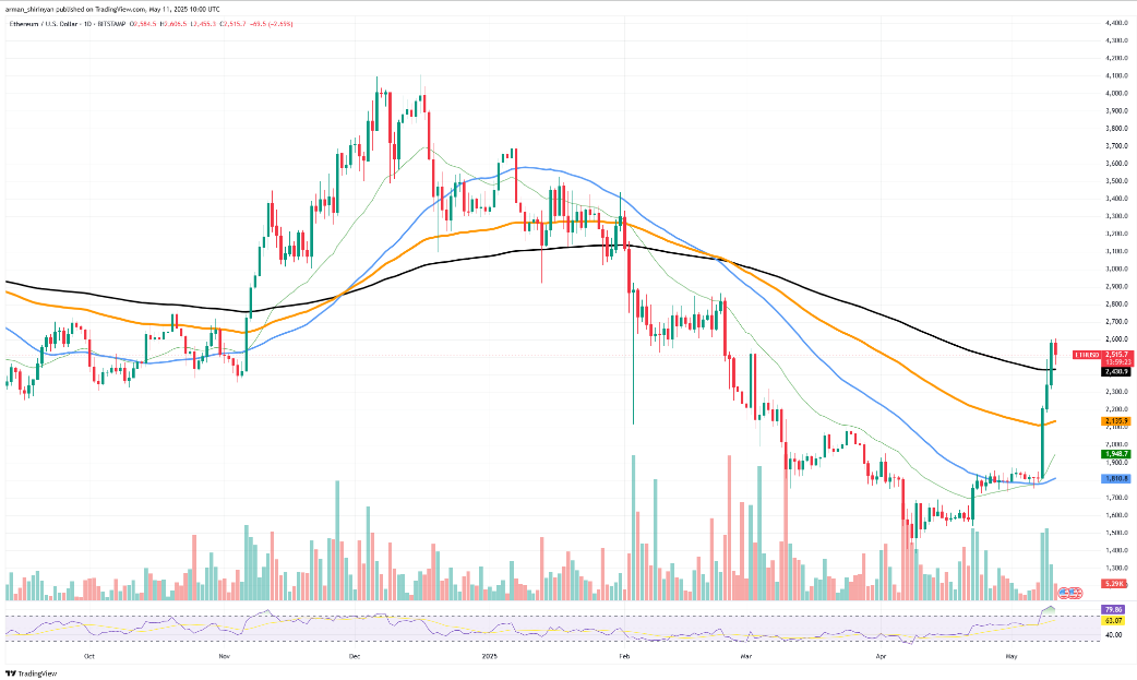 ETH