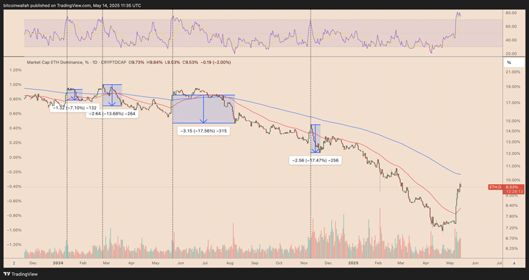 ETH