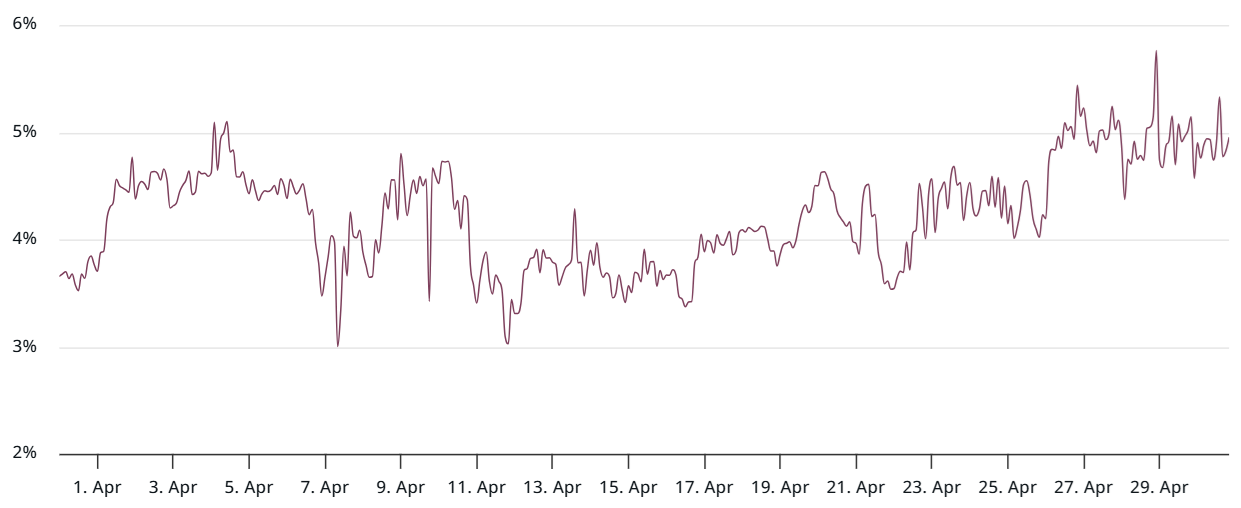 ETH 