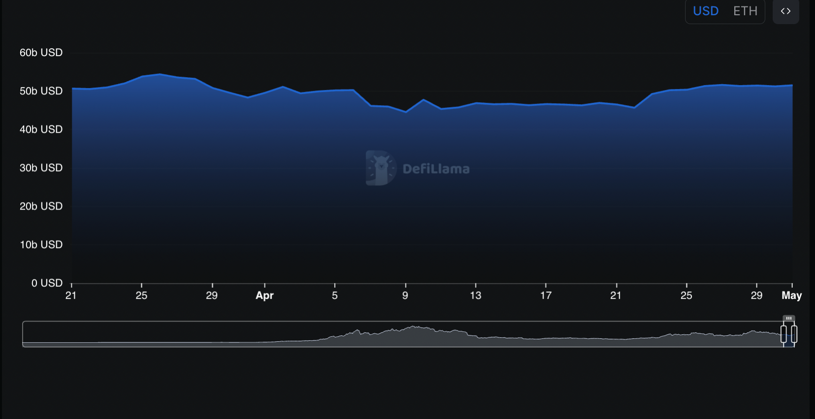 eth