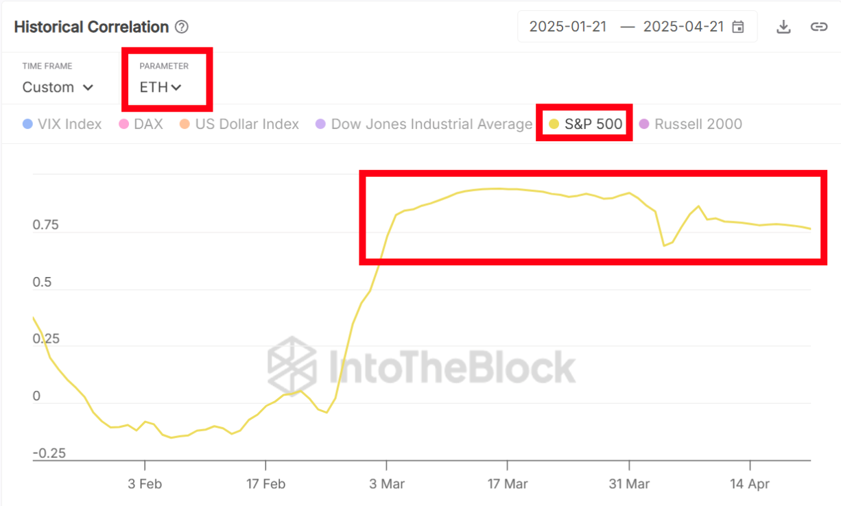 ETH