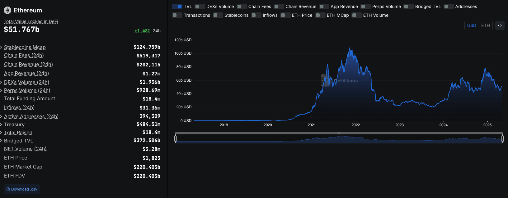 ETH