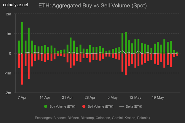 eth