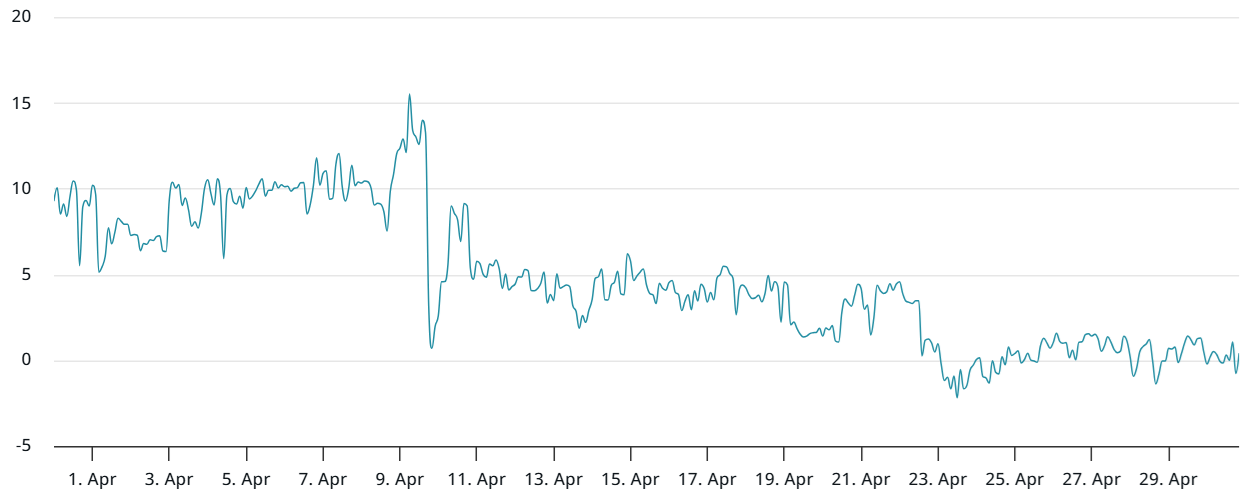 ETH 