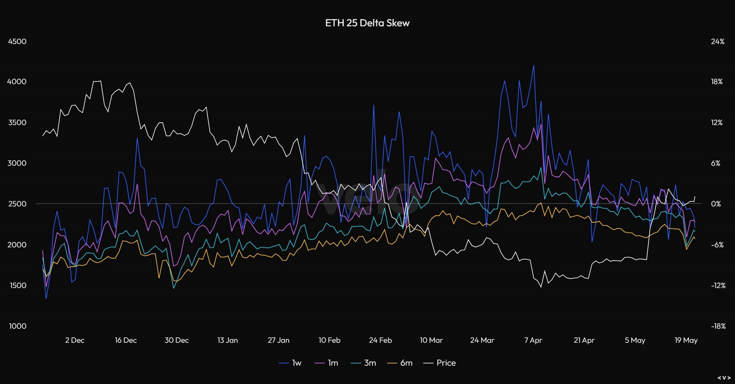 eth