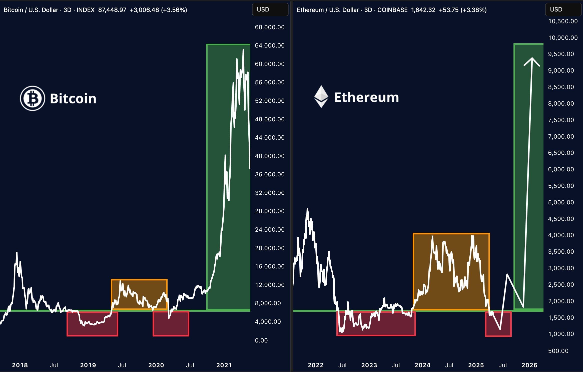 ETH