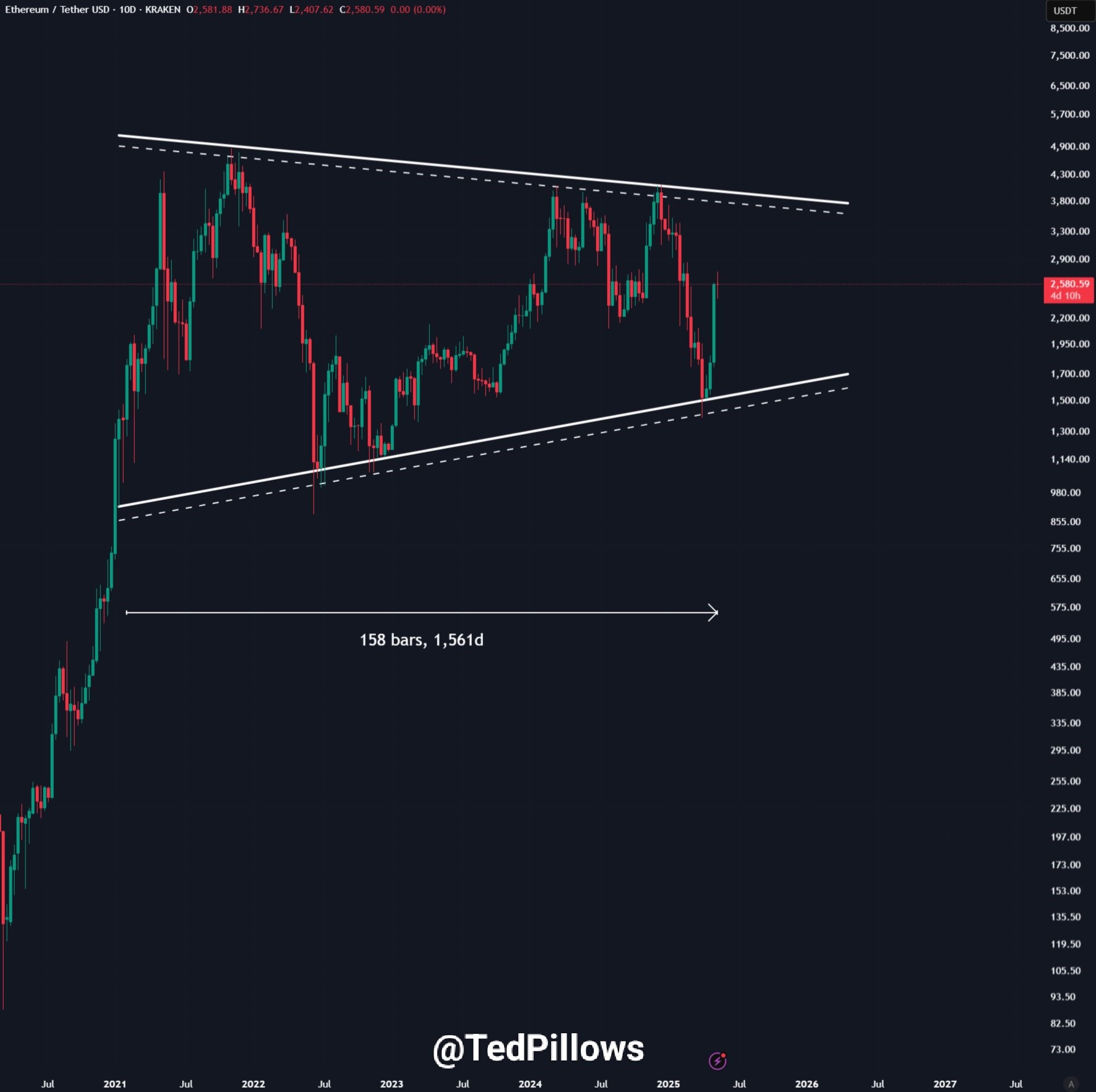 eth