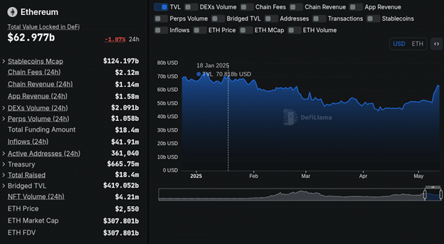 eth