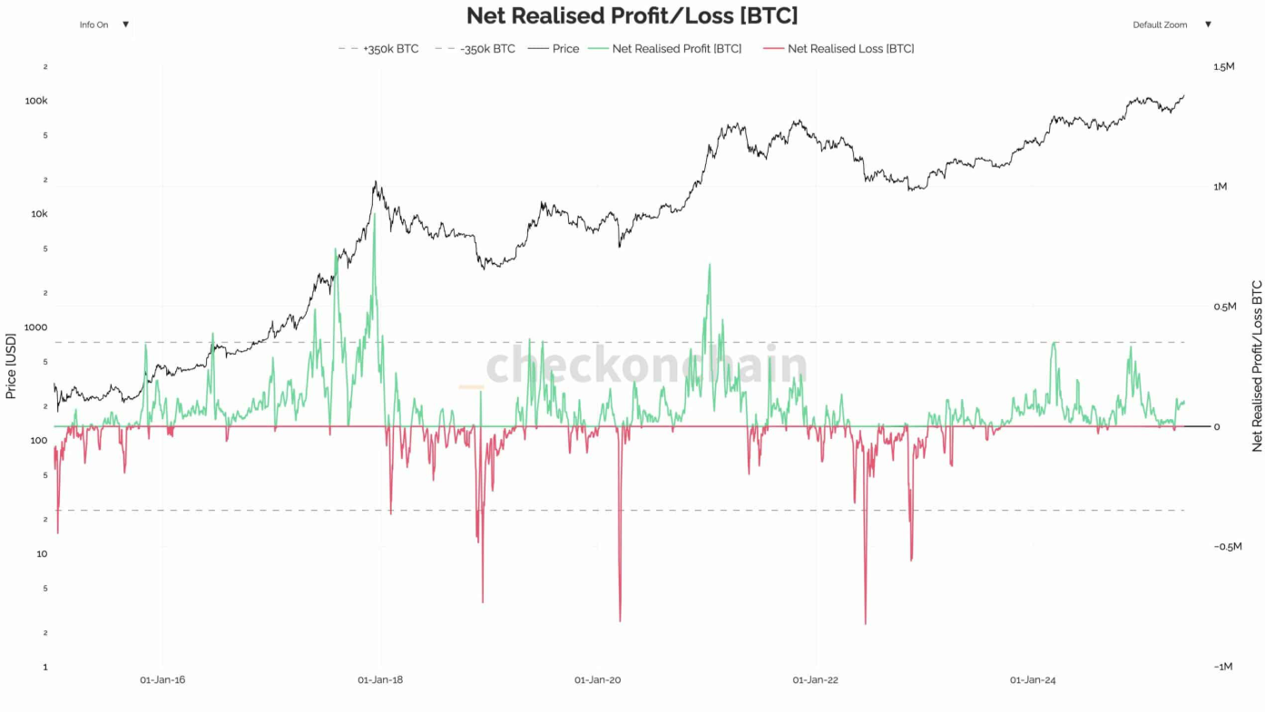 holder-btc