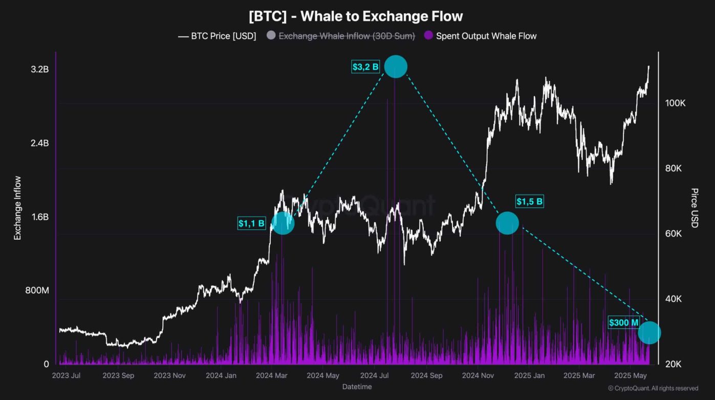 holder-btc