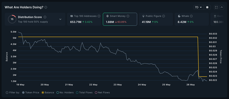 memecoin