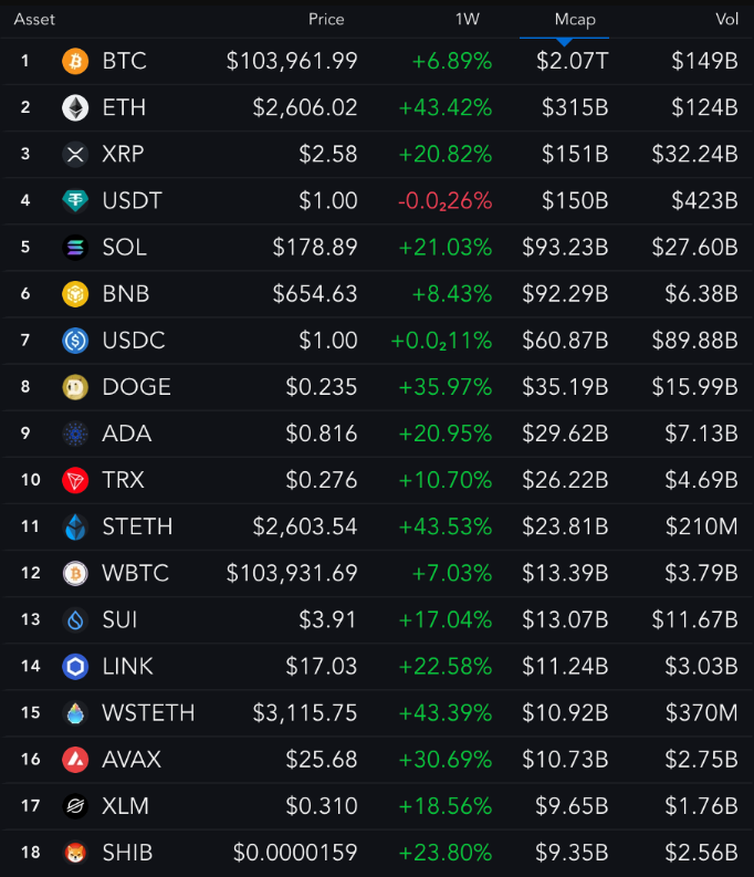 mua-altcoin