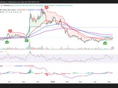 Pepe tăng hơn 10% nhờ cá voi gom hàng, áp sát kháng cự kỹ thuật