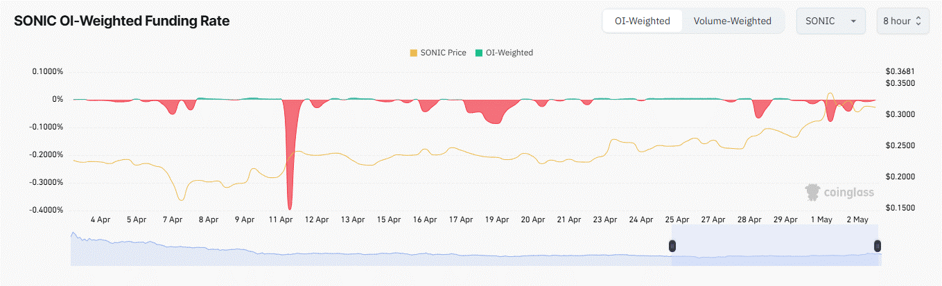 sonic