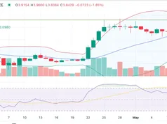 SUI điều chỉnh sau đà tăng nóng, bắt tay 21Shares mở rộng tại Mỹ