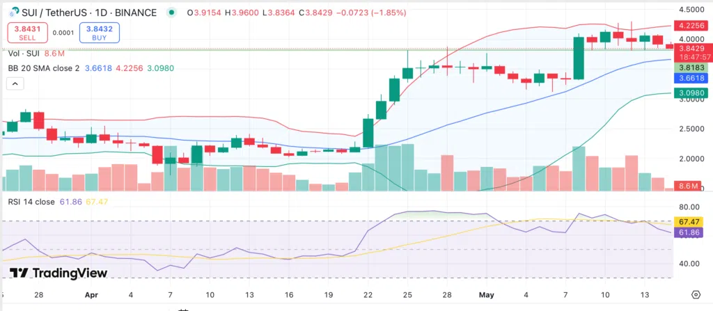 Tạp chí crypto hàng đầu Việt Nam