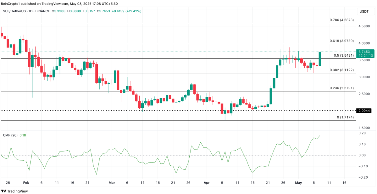 altcoin