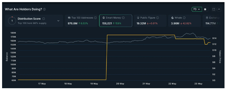 altcoin