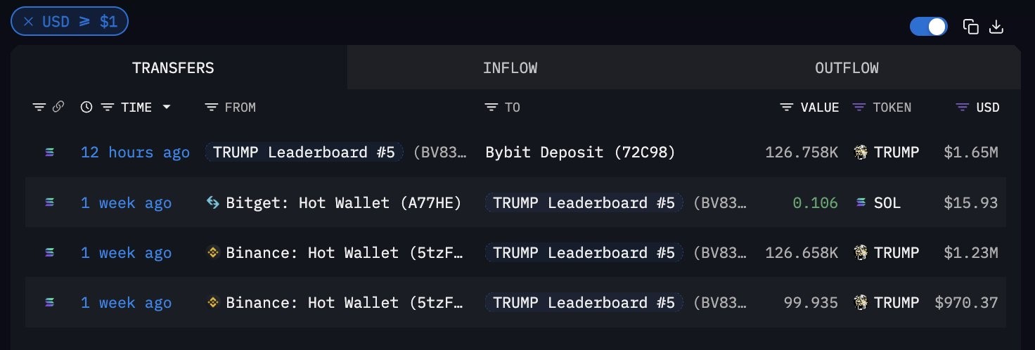trump