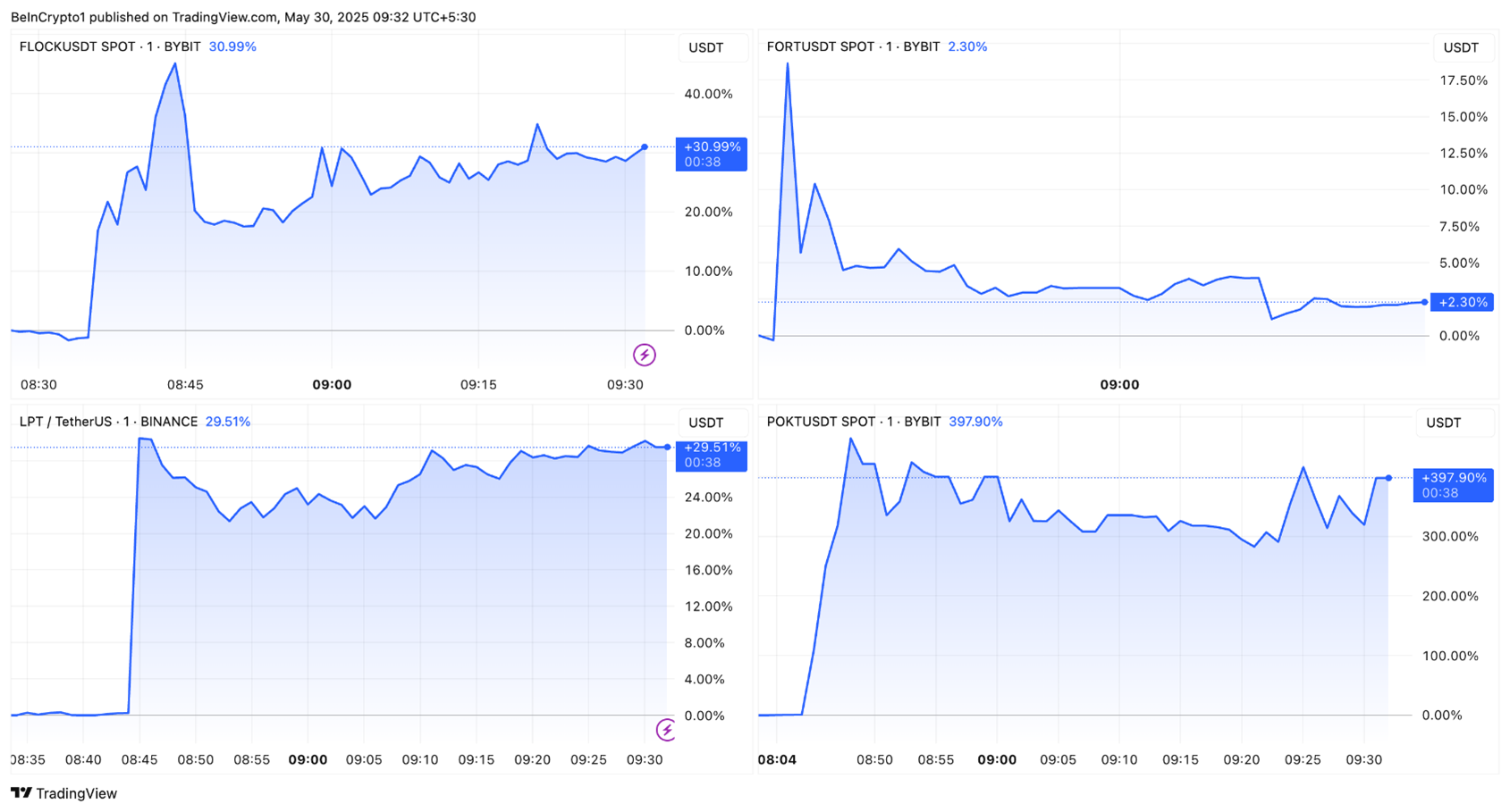 upbit