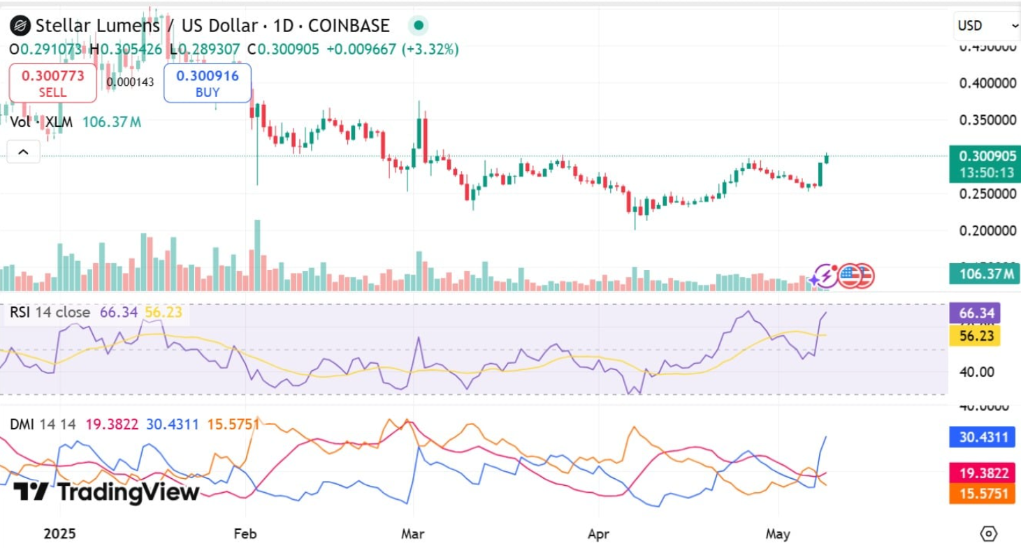 xlm-tang