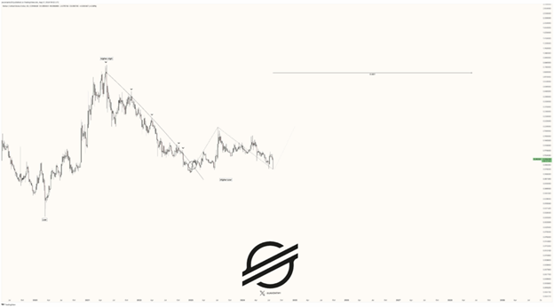 xlm