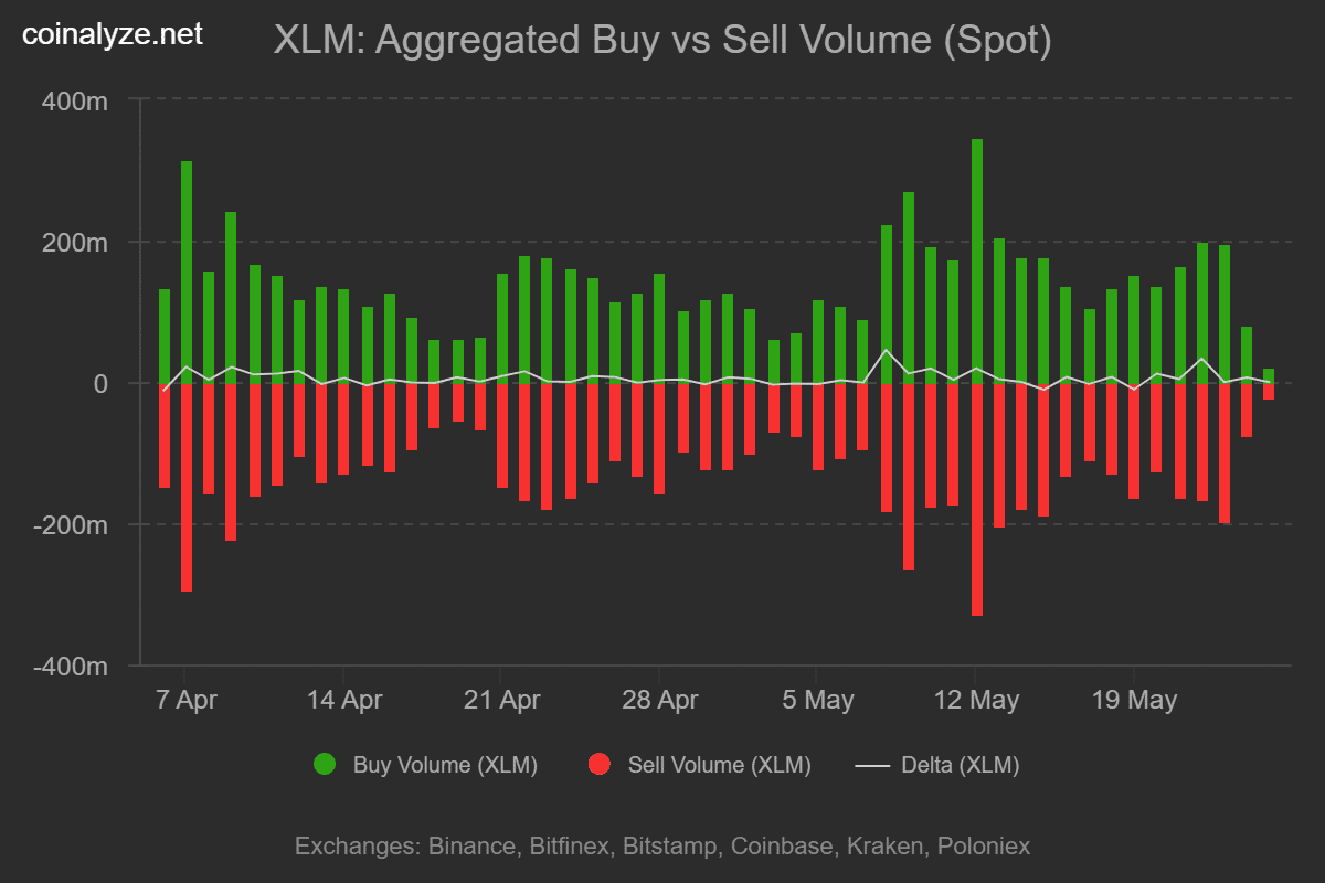 xlm