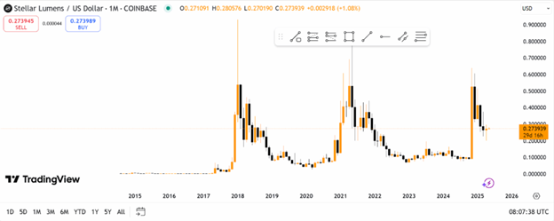 xlm