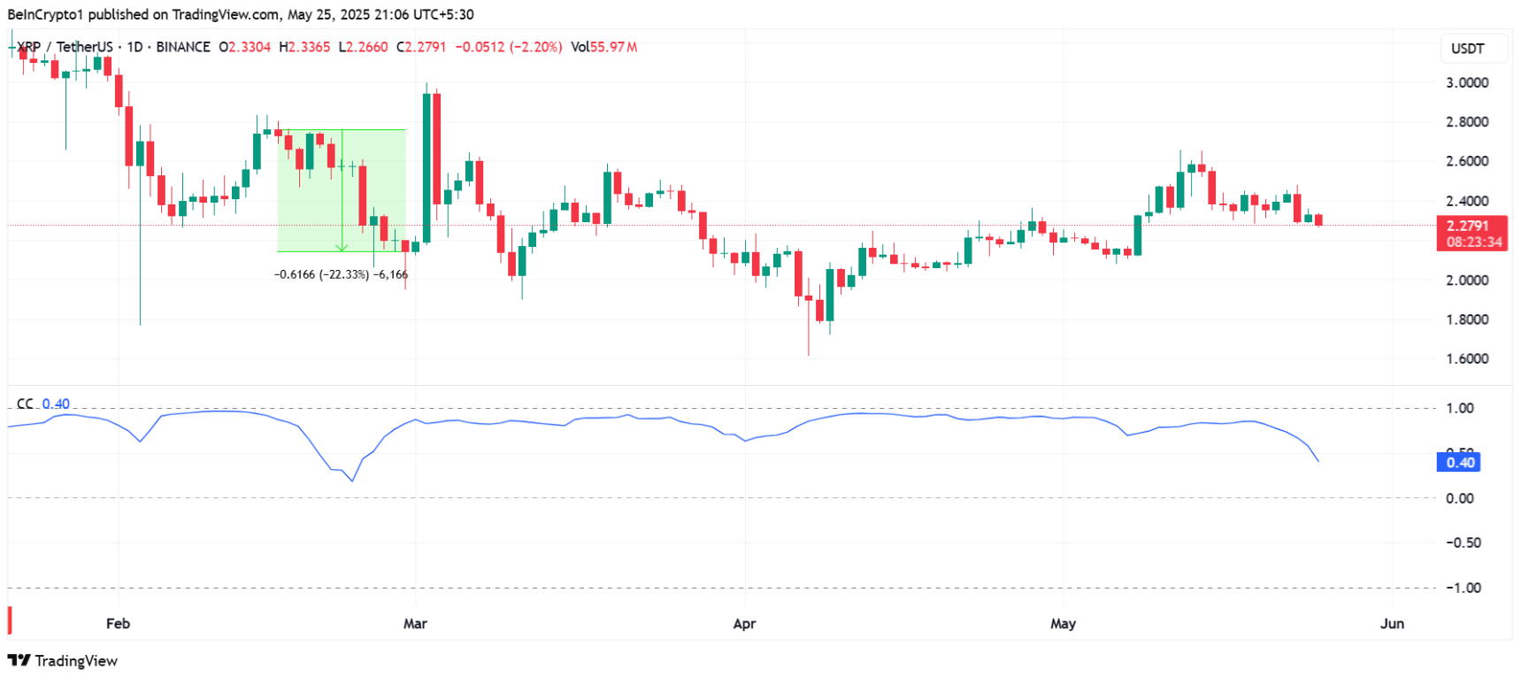 xrp-btc