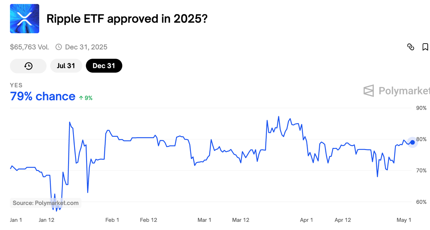 xrp-but-pha