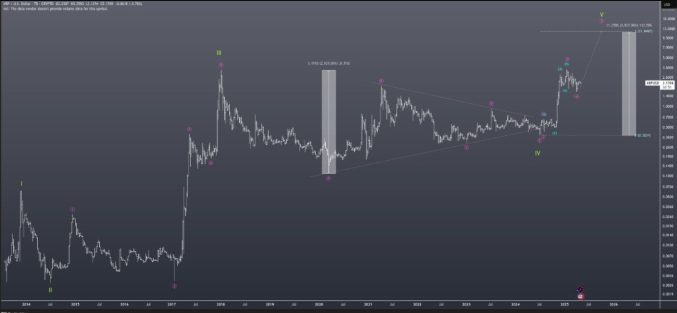 xrp-tang