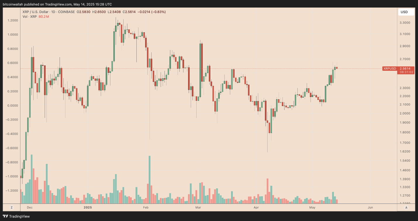 XRP