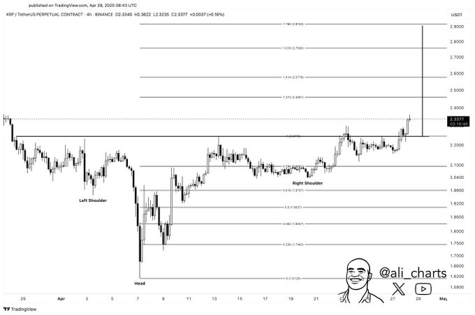 xrp