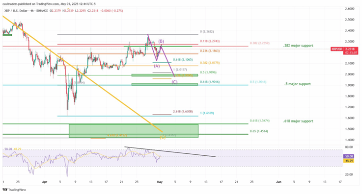 xrp