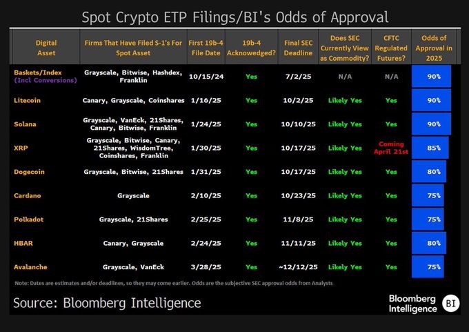 xrp