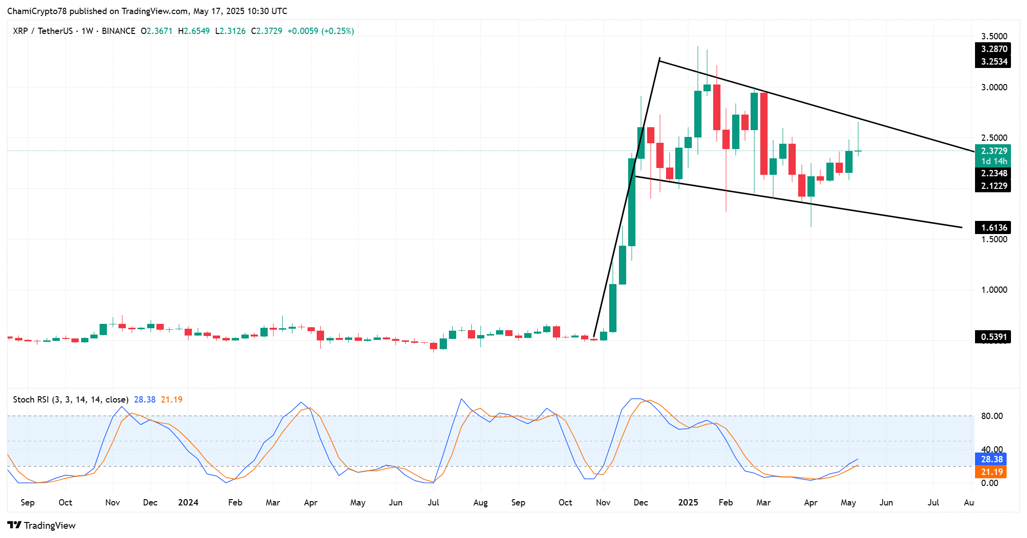 xrp