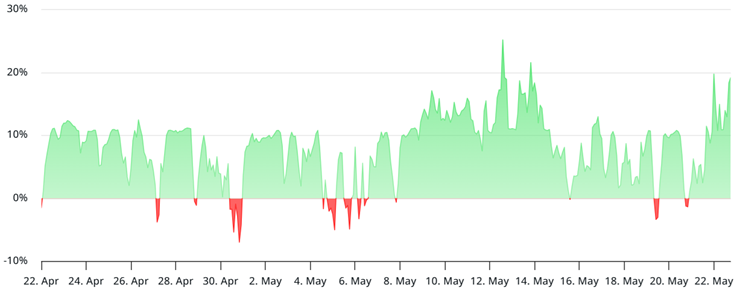 xrp