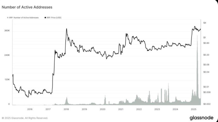 xrp