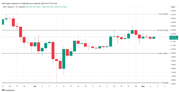 XRP