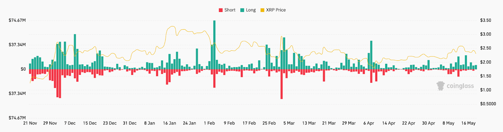 xrp