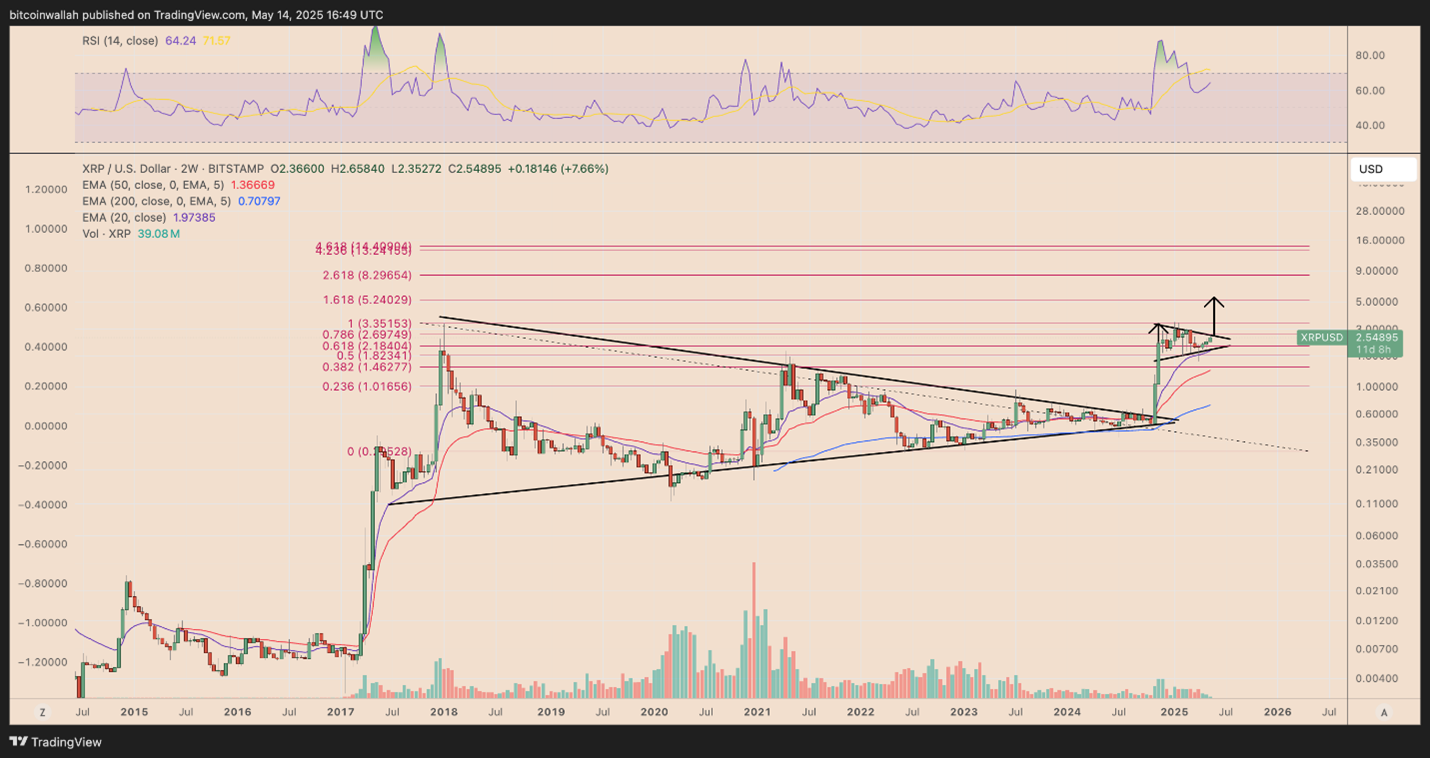 XRP