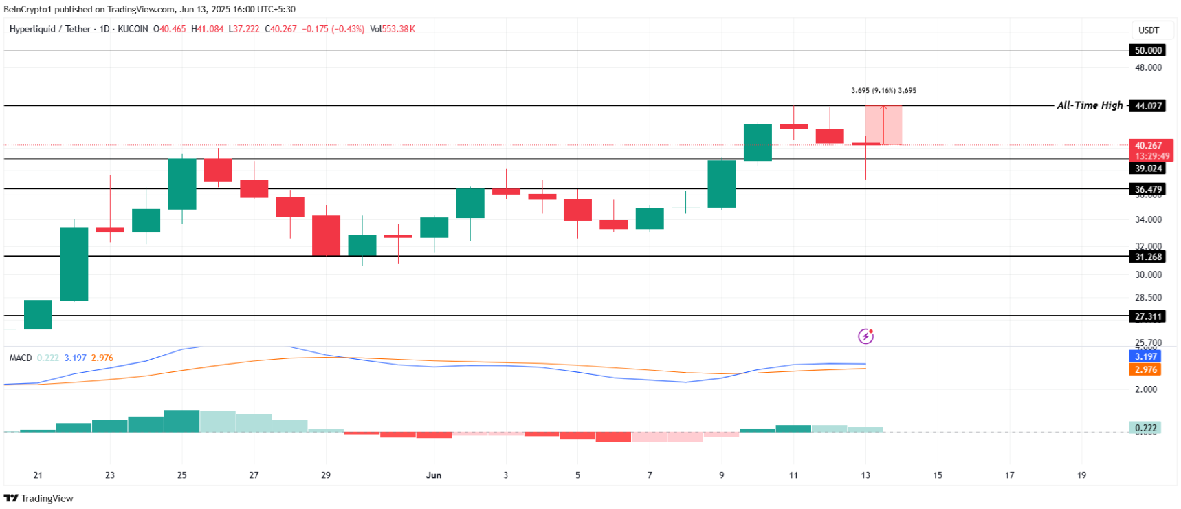 3-altcoin-can-chu-y