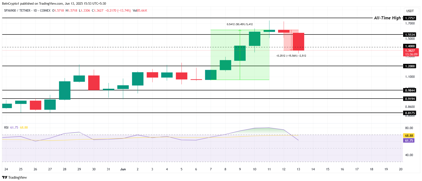 3-altcoin-can-chu-y