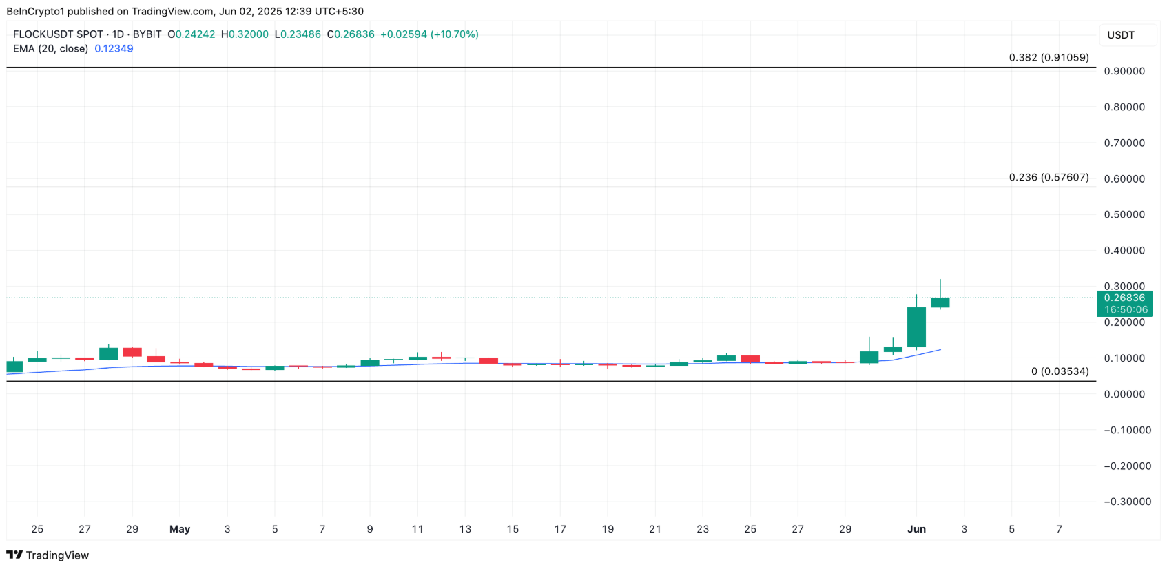 3-altcoin-noi-bat