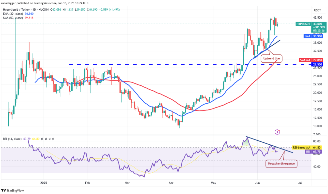 4-altcoin-tang