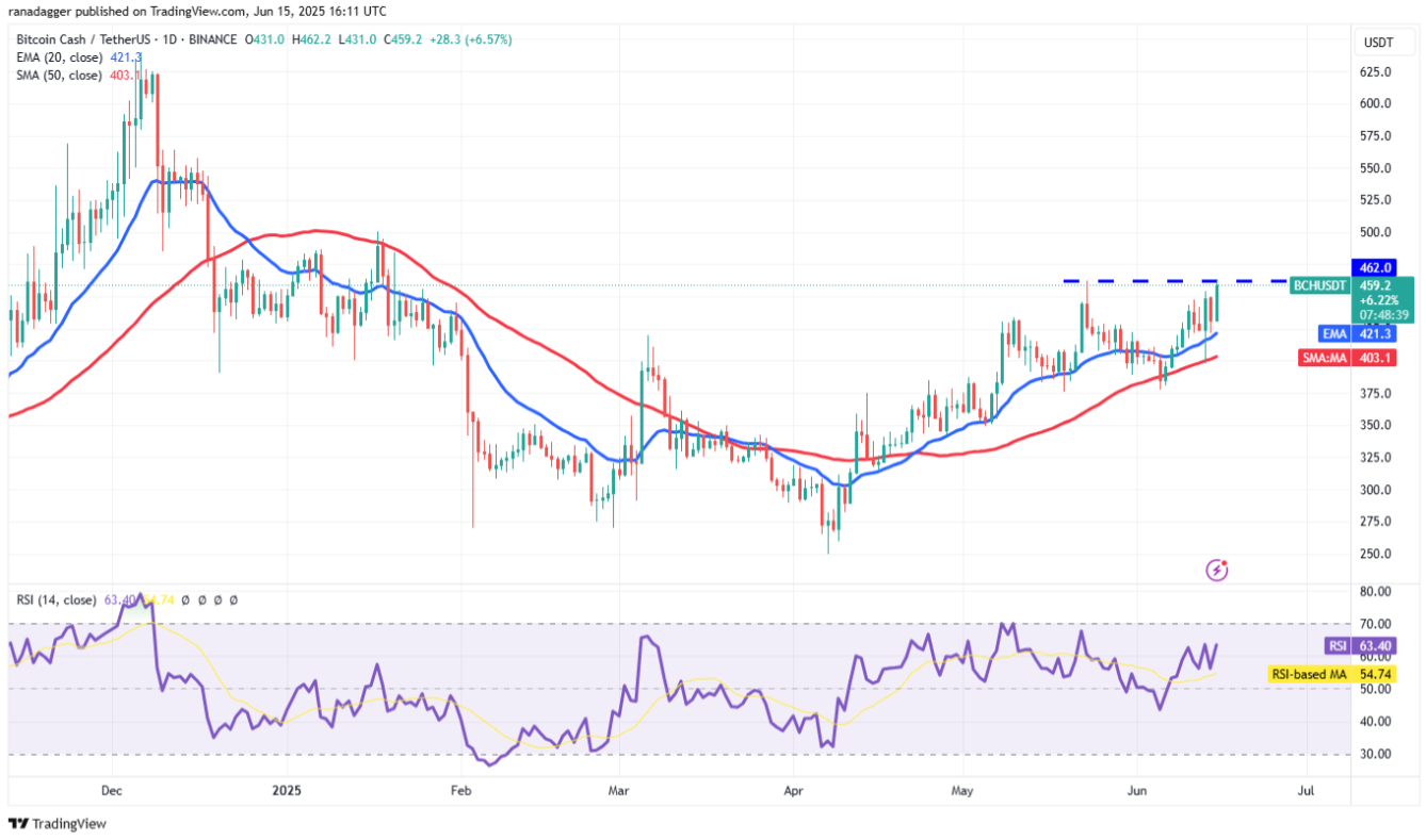 4-altcoin-tang