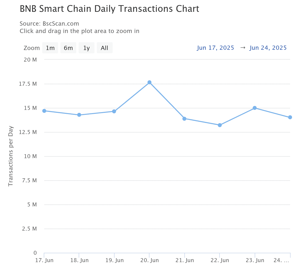 BNB